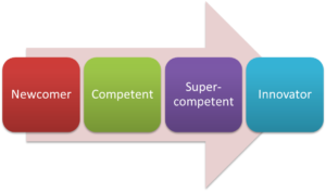 coaching competencies