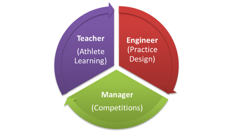 coach roles - Excelsior