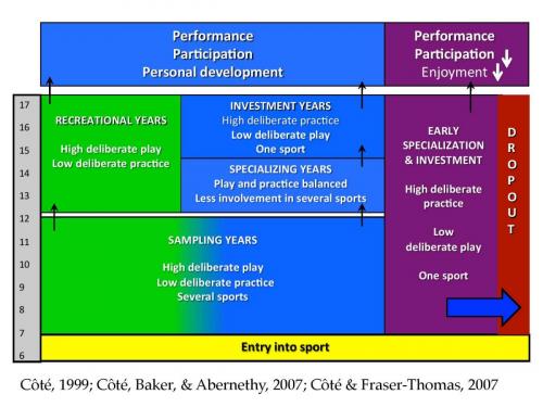 talent development pathway