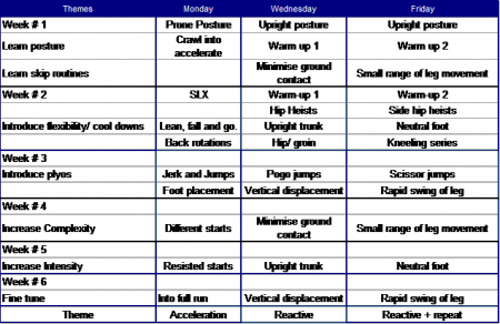 run faster training programme