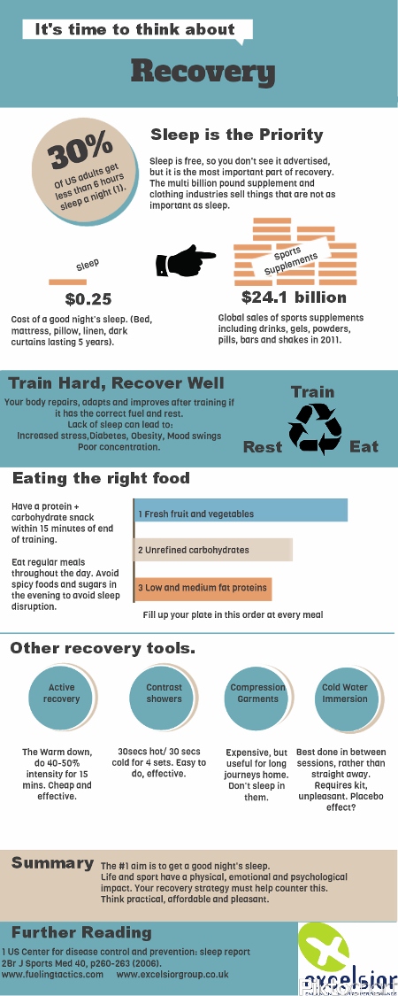 recovery infographic