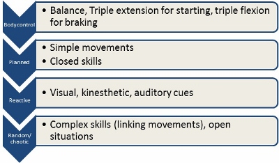 how to get more agile