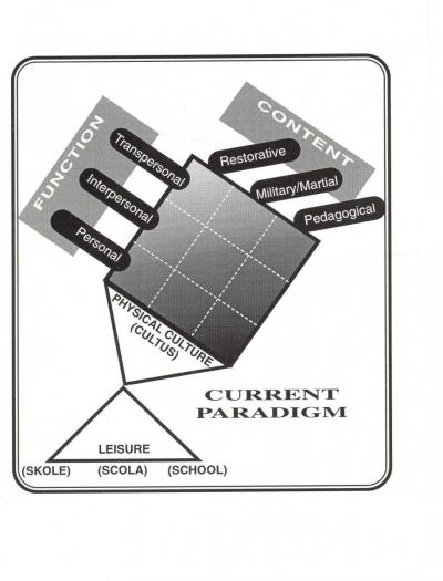 current physical education paradigm