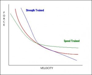 force-velocity curve 2