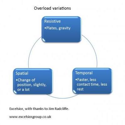 overload variations