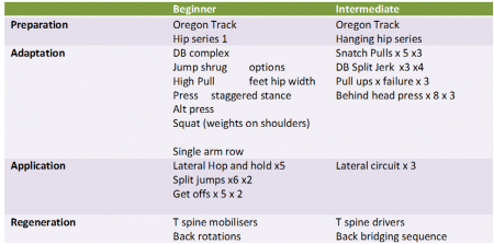 sample strength sessions