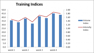 fitness test results